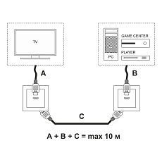 Розетка HDMI Werkel белый W1186001 4690389155543 2