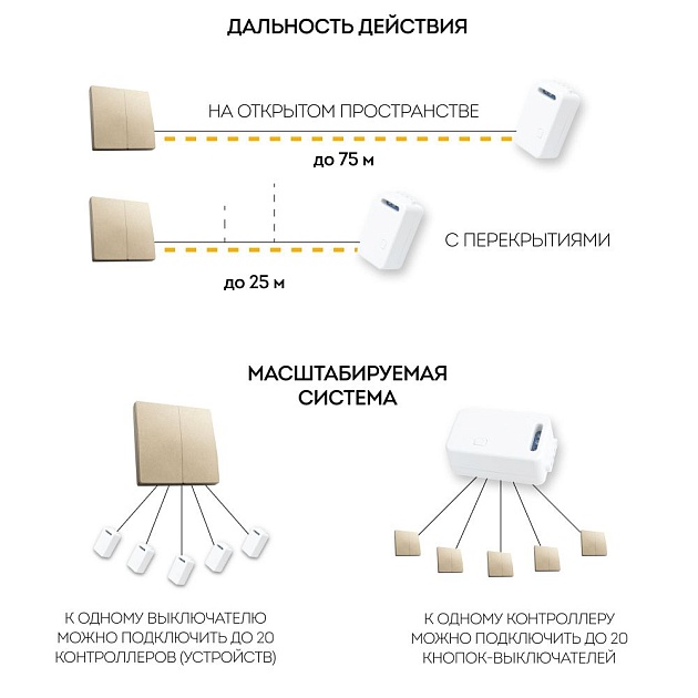 Выключатель двухклавишный беспроводной Feron Smart золото TM82 41726 Фото № 8