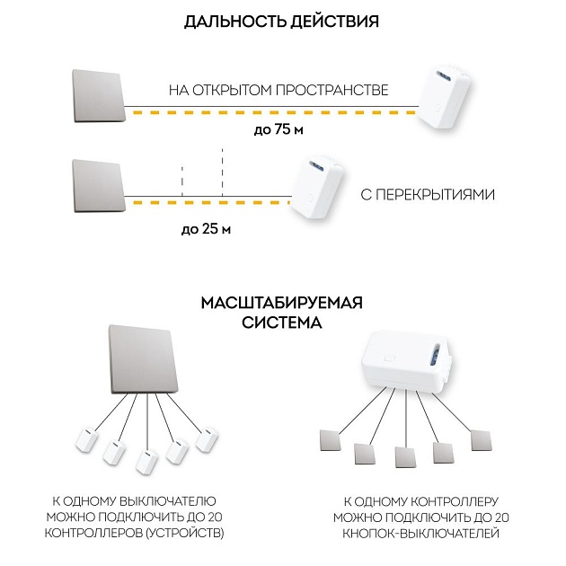 Выключатель одноклавишный беспроводной Feron Smart серебро TM181 41719 Фото № 6