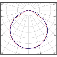 Потолочный светодиодный светильник Всесветодиоды Айсберг vs102m-58-op-5k-nc3h 1