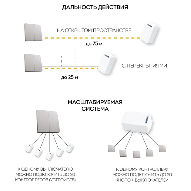 Выключатель двухклавишный беспроводной Feron Smart серебро TM82 41720 Фото № 7