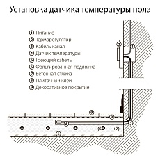 Терморегулятор Werkel электромеханический для теплого пола серебряный W1151106 4690389156021 2