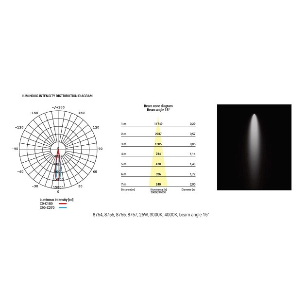 Трековый светодиодный светильник Nowodvorski Nea Led 8756 Фото № 2