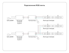 Светодиодная лента Ambrella Light 7,2W/m 30LED/m 5050SMD RGB 5M GS2201 1