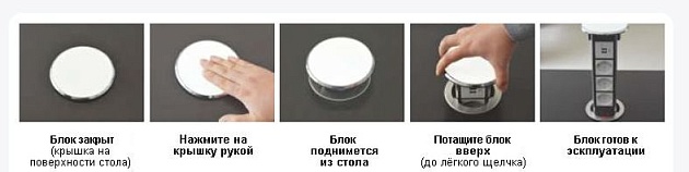 Блок розеточный встраиваемый 4 поста Ecoplast LUK 70344 изображение 4 Блок розеточный встраиваемый 4 поста Ecoplast LUK 70344 Фото № 4