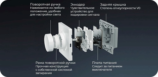 Диммер беспроводной Yeelight Bluetooth Smart Dimmer YLKG08YL Фото № 9