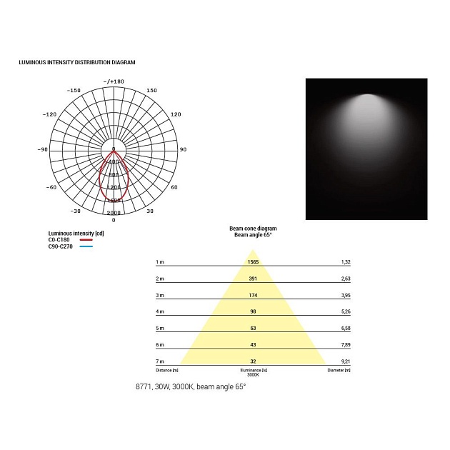 Встраиваемый светодиодный светильник Nowodvorski Kos Led 8770 Фото № 2