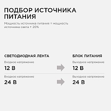 Блок питания OGM 12V 75W IP20 6,5A PS3-48 5