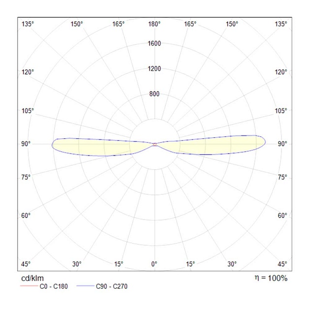 Настенный светильник Maytoni Dafne C027WL-L10W Фото № 2