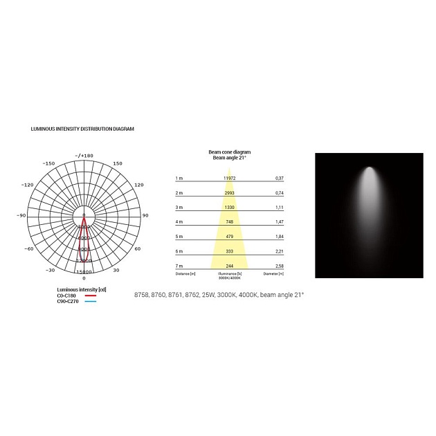 Трековый светодиодный светильник Nowodvorski Milo Led 8761 Фото № 2