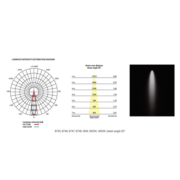 Трековый светодиодный светильник Nowodvorski Nea Led 8745 изображение 3 Трековый светодиодный светильник Nowodvorski Nea Led 8745 Фото № 3