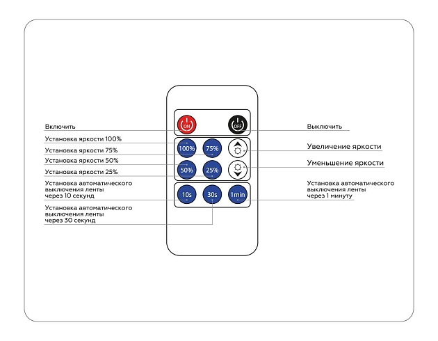 Контроллер Ambrella light Illumination LED Strip GS11001 изображение 2 Контроллер Ambrella light Illumination LED Strip GS11001 Фото № 2