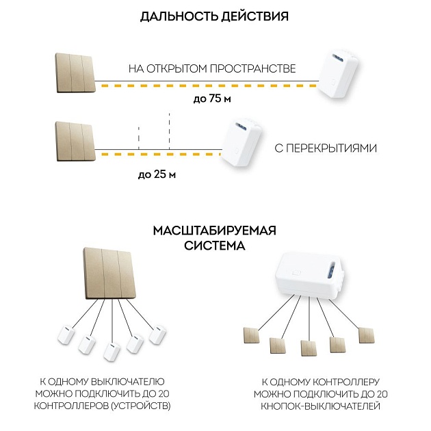 Выключатель трехклавишный беспроводной Feron Smart золото TM83 41727 Фото № 4