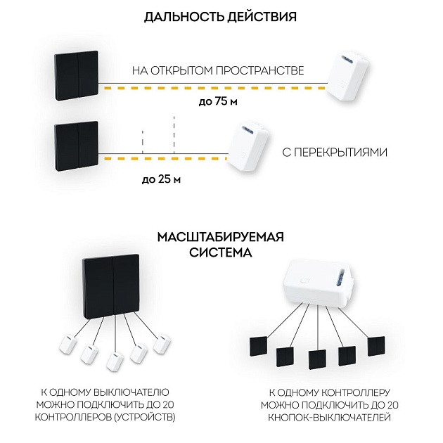 Выключатель двухклавишный беспроводной Feron Smart черный TM82 41723 Фото № 8